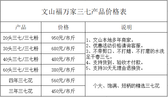 三七產品價格