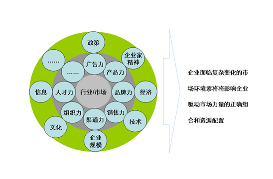 杭州產品營銷策劃在宣傳上有哪些方式值得借鑒