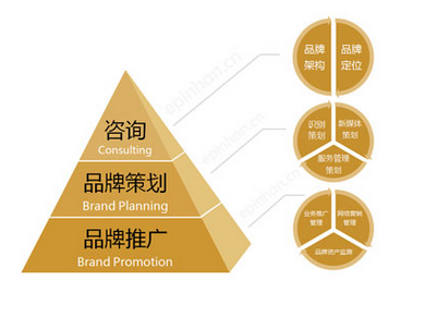 品牌產品營銷策劃公司如何營銷一個品牌