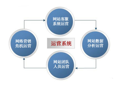 系統營銷策劃公司解決你的營銷難題