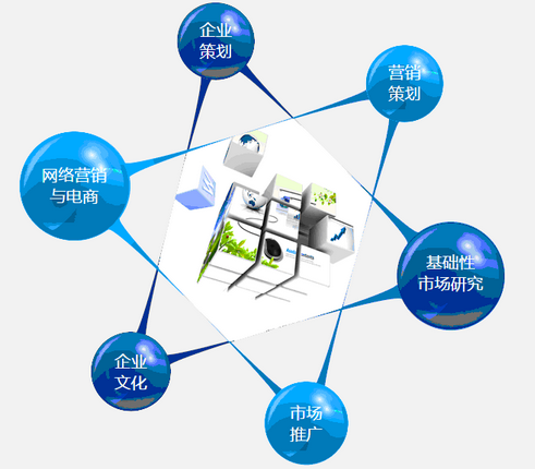 企業(yè)產(chǎn)品營銷策劃如何成功？