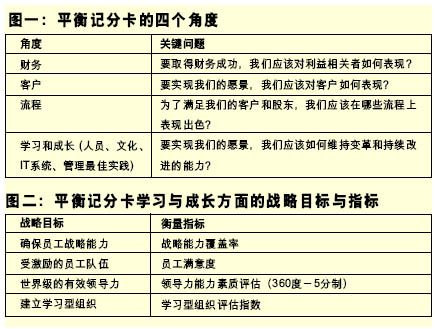 平衡公司戰略和績效指標(第1頁)