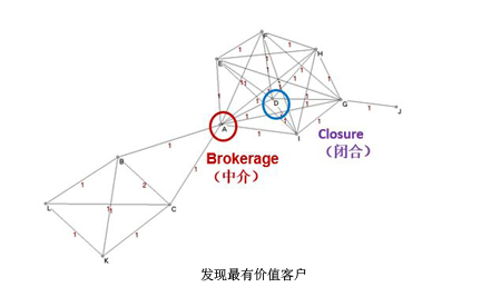 大數據下商業模式如何創新？(第1頁)