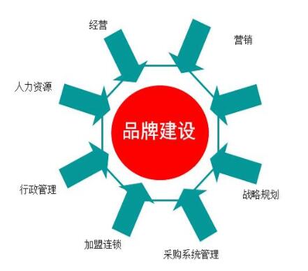 探索支部品牌建設要有非常大的勇氣和魄力