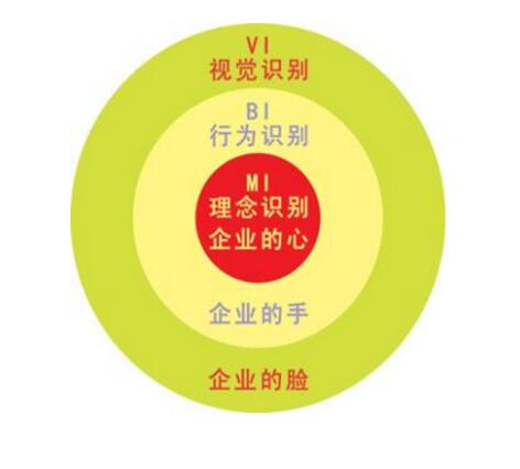 BI行為識別值得關(guān)注的公司