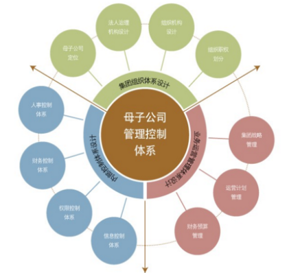 品牌規(guī)劃公司的一些挑選技巧