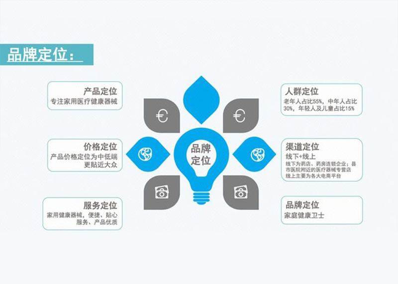 品牌全案策劃包括哪些，市場報價情況如何？