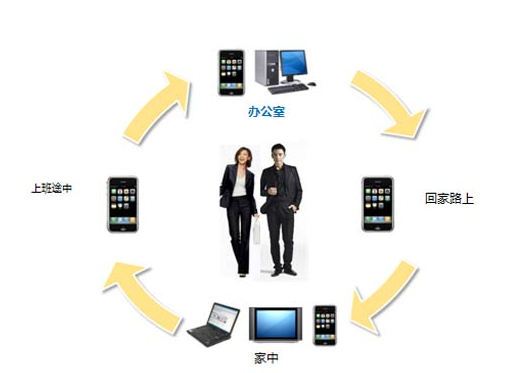 企業數字互動營銷策劃公司