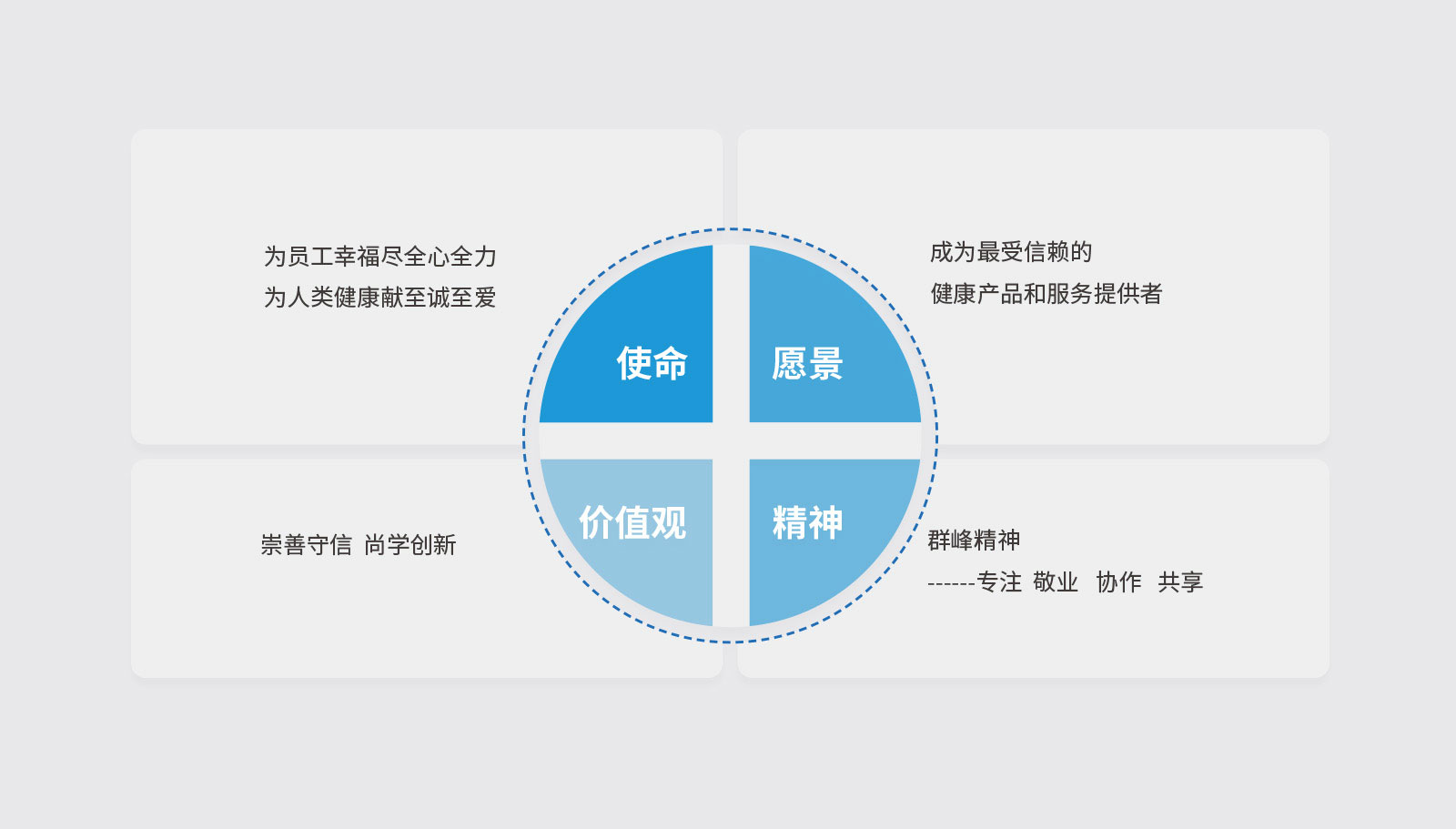 金康醫藥品牌策劃設計一次性通過